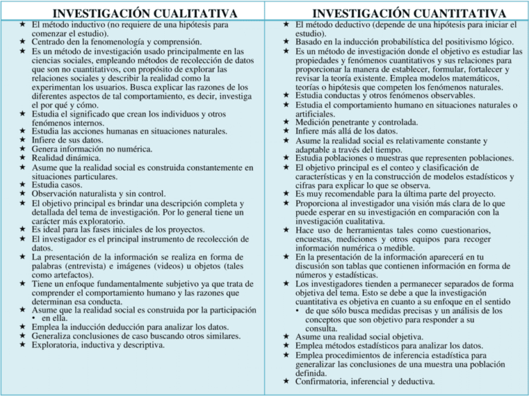Investigacion Cualitativa Y Cuantitativa Cuadro Comparativo