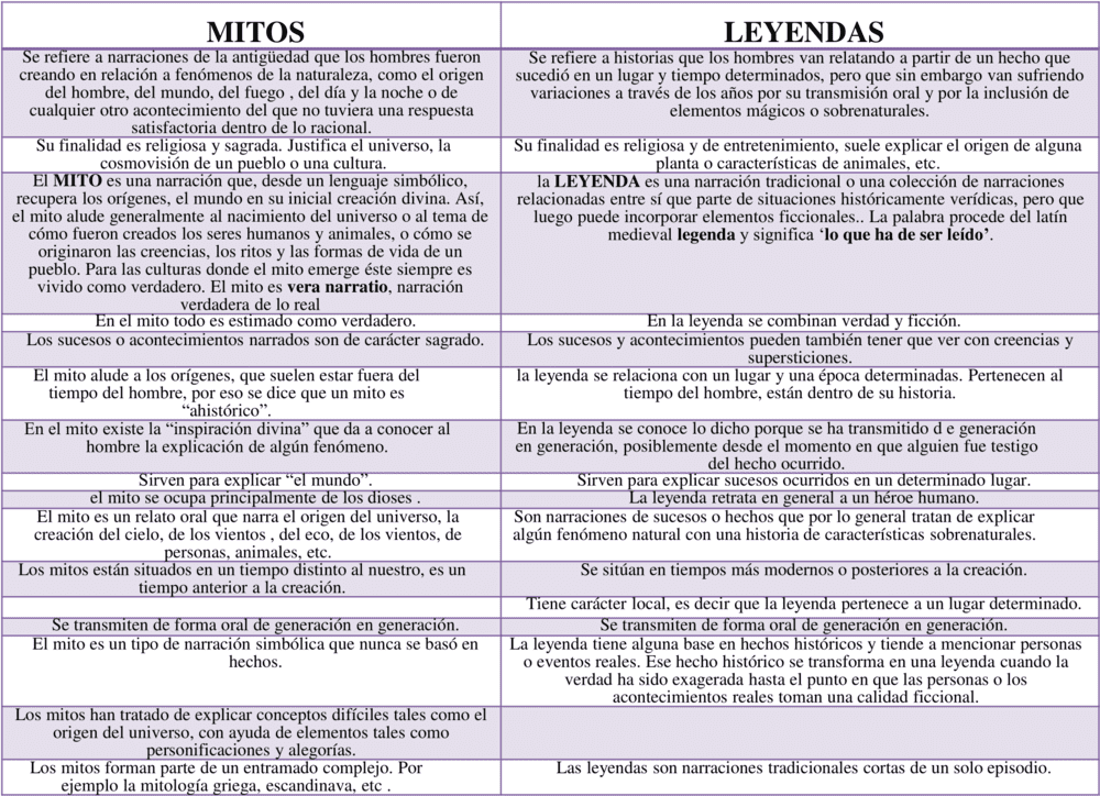 Cuadro Comparativo De Mitos Y Leyendas Pdf Folklore – eroppa