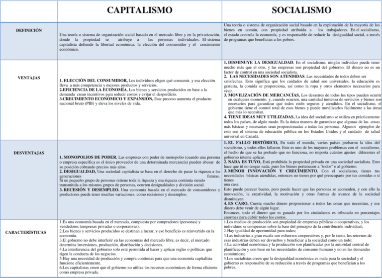 Cuadros comparativos Capitalismo y Socialismo 【Descargar】
